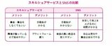 『お金も知識も自信もない私に、稼げる副業を教えてください!!』P.46より
