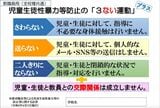 東京都の児童生徒への性暴力防止に向けたポスター