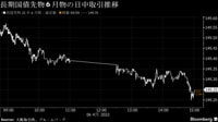 米長期金利の上昇受け日本の債券相場は大幅安に 長期金利は日銀が許容する上限0.25％に再接近