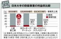もうけの仕組み｜防衛／介護／学習塾／バス 暮らしを支える業界だが台所事情は厳しい