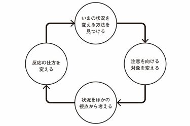 自分の感情に振り回されないための｢4つの方法｣ ｢どうして｣では