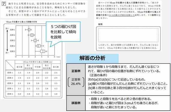 令和6年度 全国学力・学習状況調査の結果（概要）「教科調査抜粋版」