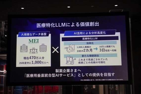 医療特化LLMの活用について説明するスライド