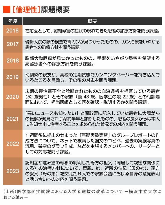 倫理性