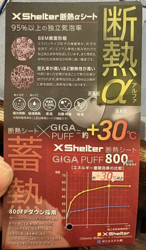 ワークマン エックスシェルター断熱αプレミアムギガパフ