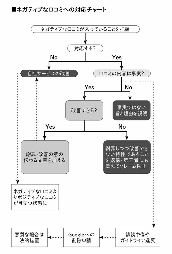 チャート