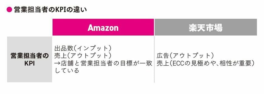 （『【超完全版】Amazonビジネス大全「ゼロ」から年商1億円の最短ルート』より）