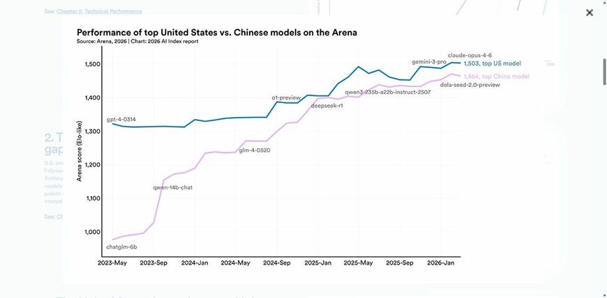 Stanford HAI「AI Index Report 2026」