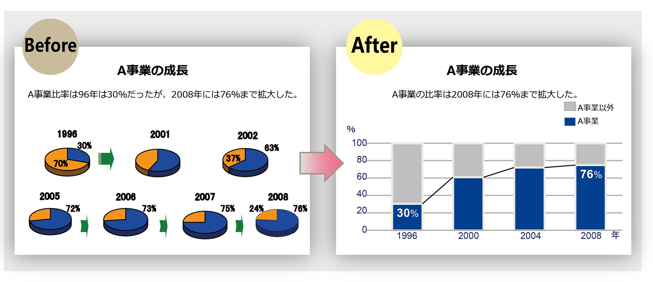 99 の人がやらかす ダメ資料 ランキング リーダーシップ 教養 資格 スキル 東洋経済オンライン 社会をよくする経済ニュース