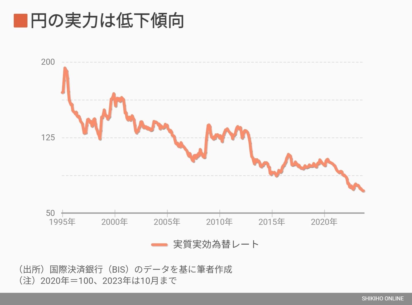 24年は円安で終わる｣､為替のプロが喝破する納得のワケ｜会社四季報オンライン