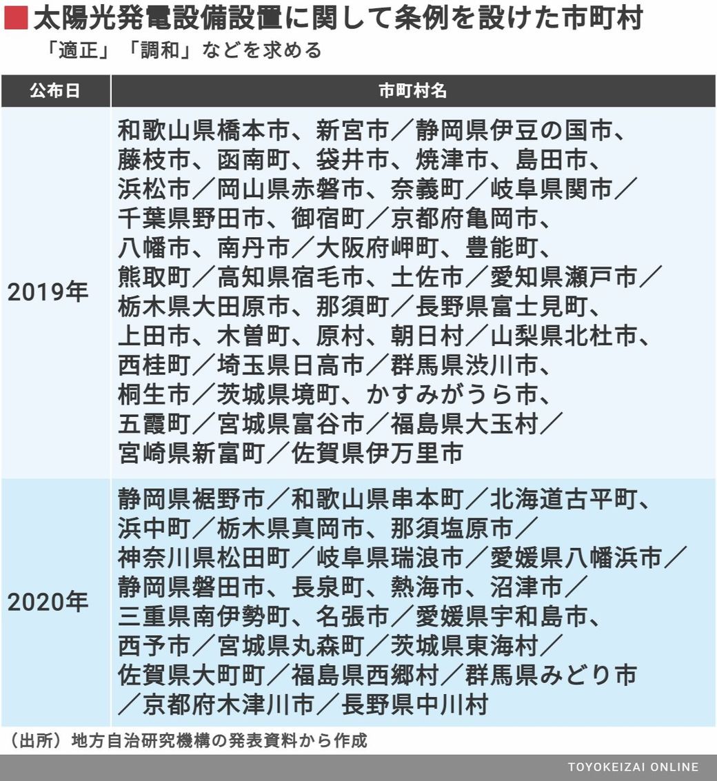 埼玉 日高 メガソーラー法廷闘争 が招く波紋 資源 エネルギー 東洋経済オンライン 社会をよくする経済ニュース