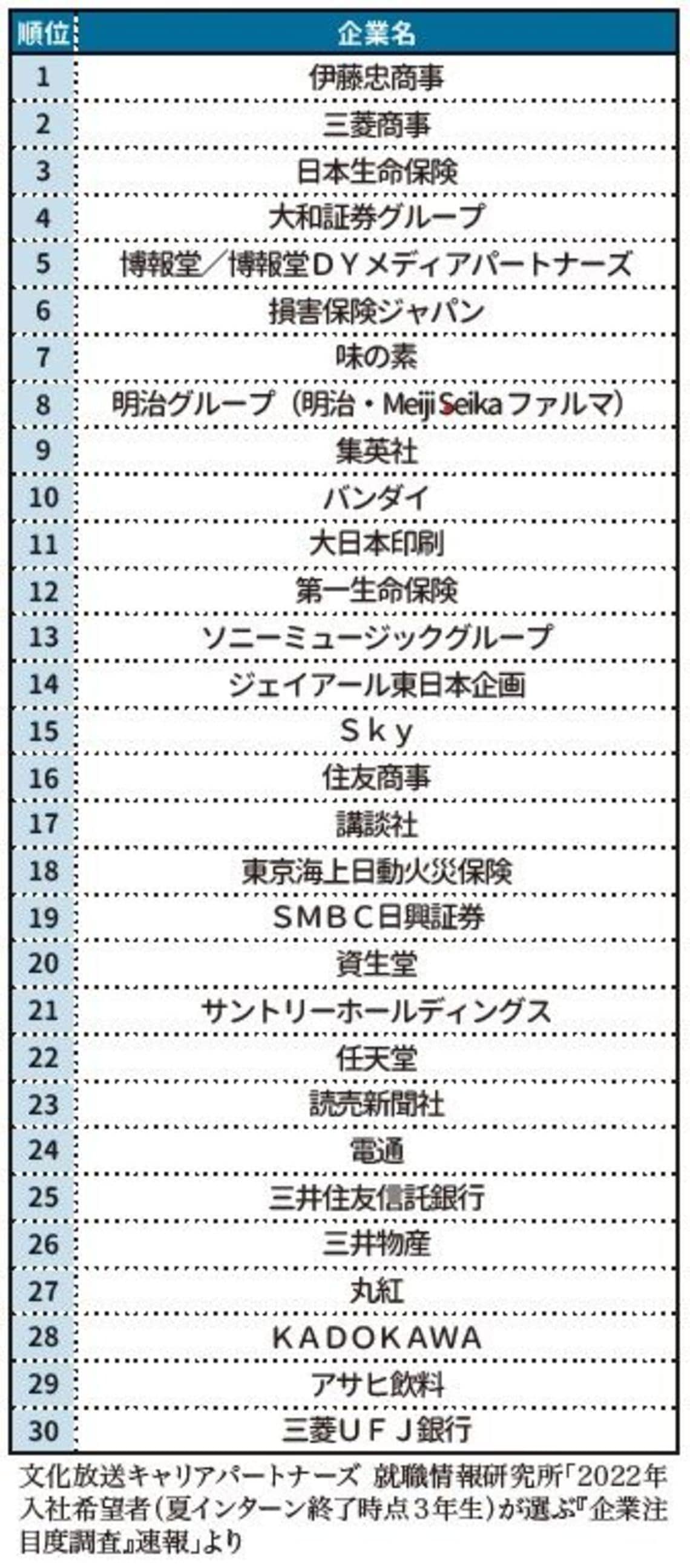 知れば納得 オンライン就活 のシンプルな極意 就職 転職 東洋経済オンライン 経済ニュースの新基準