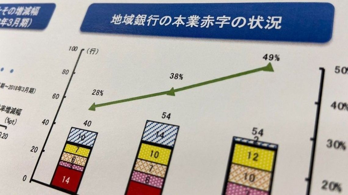 赤字 の地方銀行が30社 本業利益 ランキング 金融業界 東洋経済オンライン 社会をよくする経済ニュース