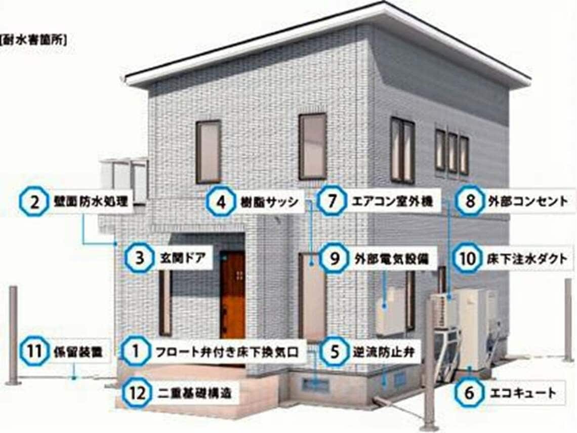 耐水害住宅の構造