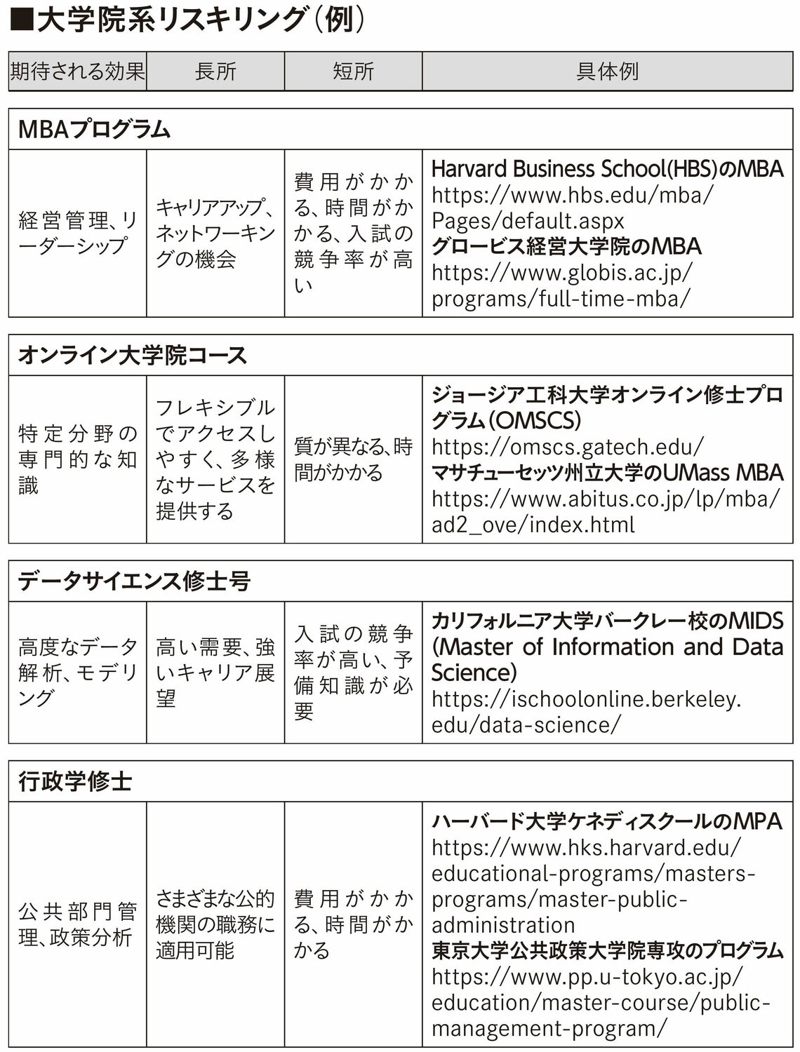 （出所：『AI時代を生き抜くということ ChatGPTとリスキリング』）