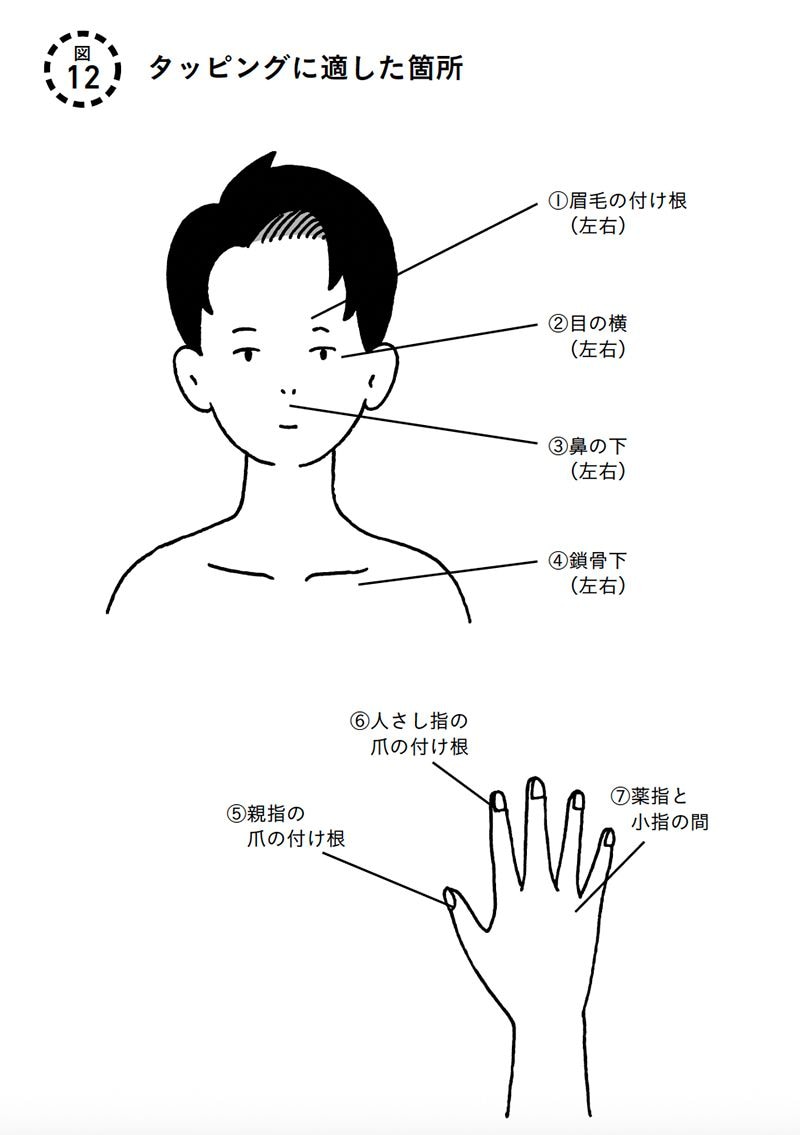 タップするのに適した場所