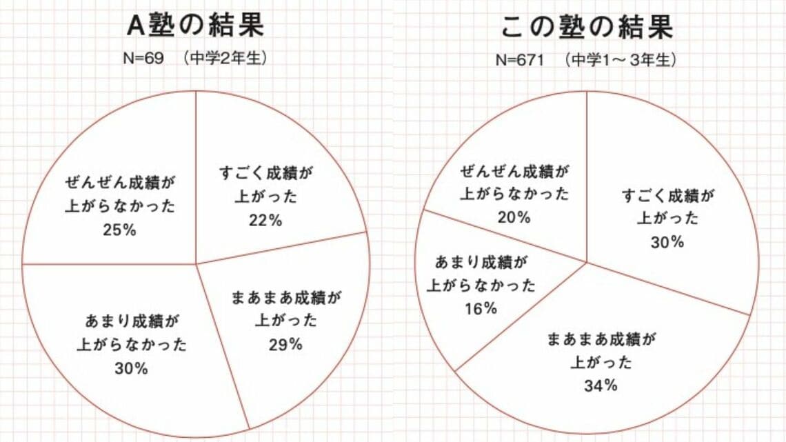 西岡壱誠 東大 数学