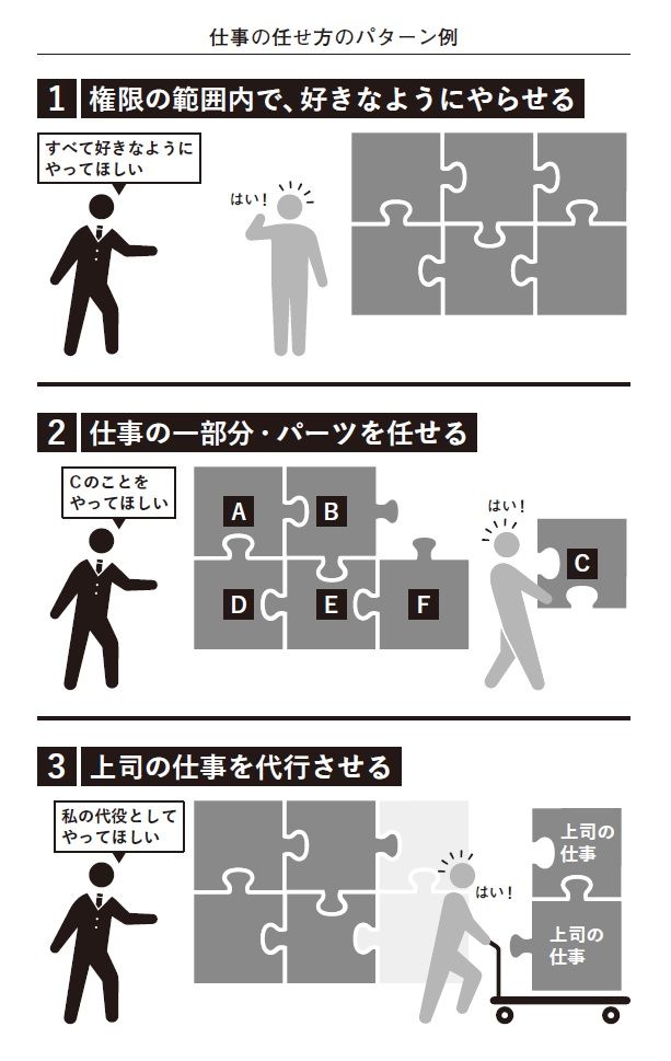 出所：『決定版 「任せ方」の教科書』