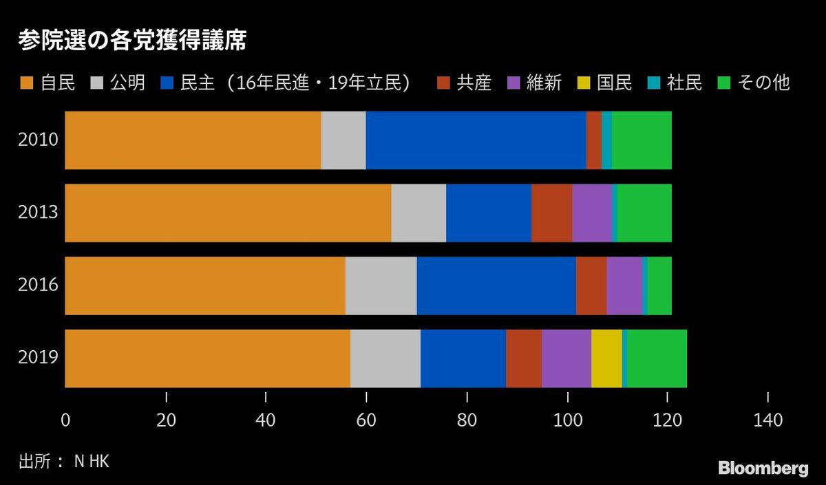 公の場での発言・インタビュー報道記録