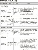 （出所：『AI時代を生き抜くということ ChatGPTとリスキリング』）