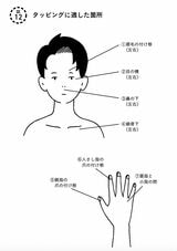 タップするのに適した場所