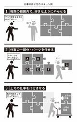 出所：『決定版 「任せ方」の教科書』