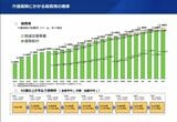 2000年に開始した介護保険制度。統計をとっている23年間で費用は3.6兆円から11.9兆円へと約3.3倍膨らんだ（出典：厚生労働省令和6年4月1日時点 介護保険財政「財政の仕組み」より）