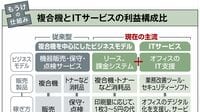 もうけの仕組み｜プリンター／外食／宅配／ホテル 宅配は生存競争､外食は協力金剥落の試練