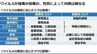 コロナ恐れすぎの活動抑制は人口減を加速する 日本の新型コロナ対策に大転換が必要なわけ