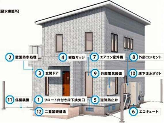 耐水害住宅の構造