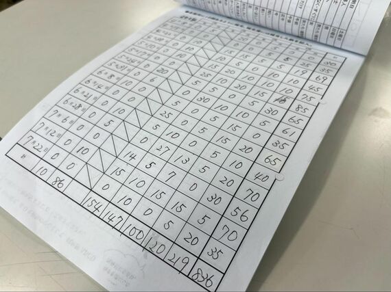 ナプキンの補充枚数をまとめた表
