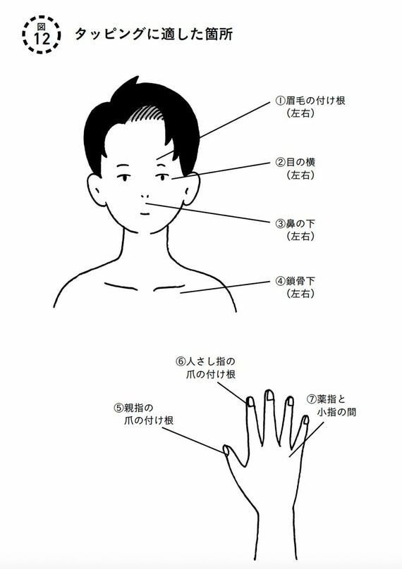 タップするのに適した場所