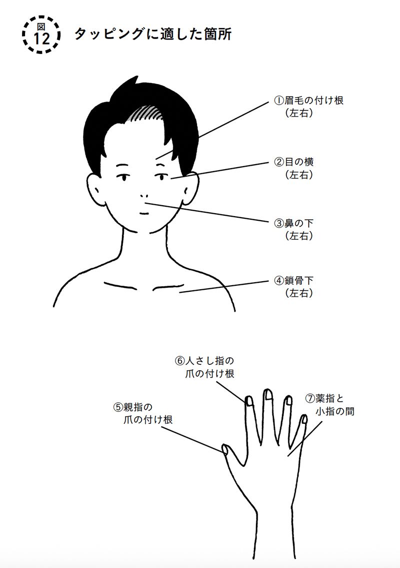 タップするのに適した場所