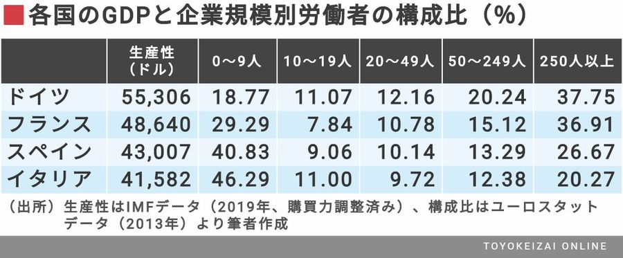 日本経済が コロナ危機 にこれほど弱い根因 コロナショックの大波紋 東洋経済オンライン 社会をよくする経済ニュース