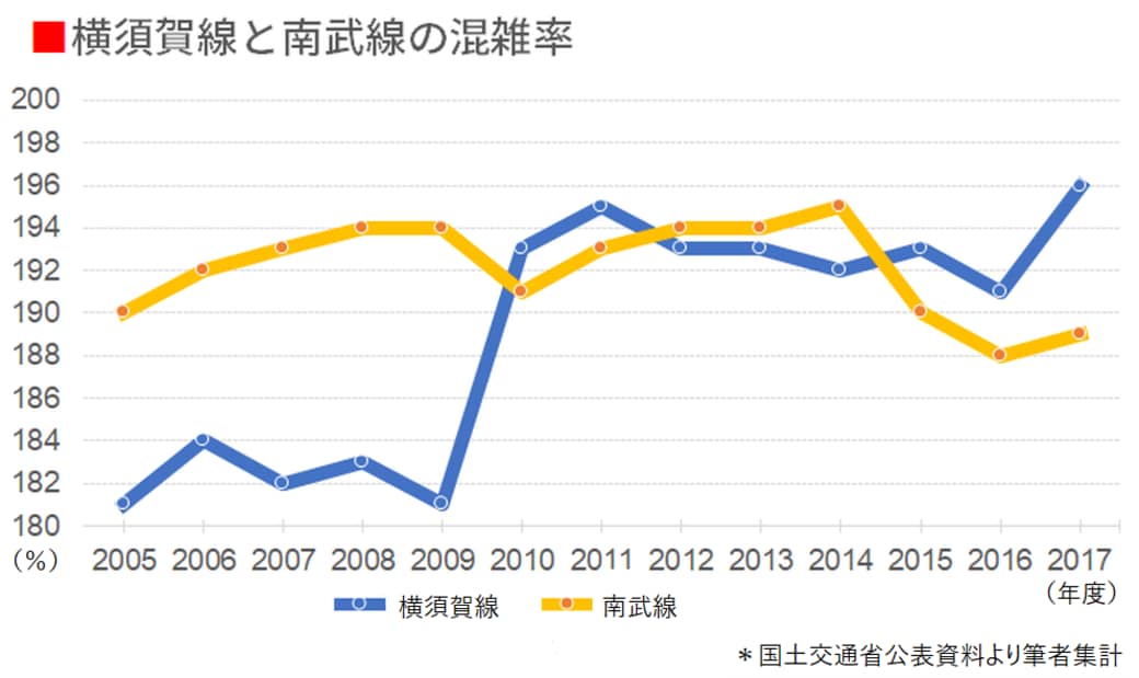 武蔵小杉駅 タワマン以外にもある混雑原因 通勤電車 東洋経済オンライン 社会をよくする経済ニュース