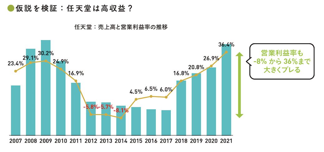 出典：『会計クイズを解くだけで財務3表がわかる 世界一楽しい決算書の読み方［実践編］』