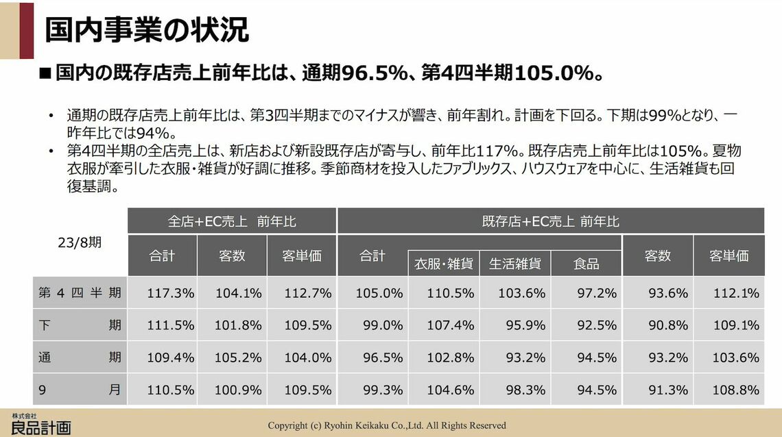 2023年8月期決算説明会資料