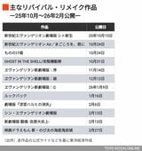 主なリバイバル・リメイク作品