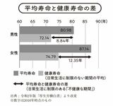 （出所：『医者が考案した たんぱく質をたっぷりとる長生きスープ』より）