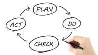 ｢PDCAを回せない人｣にありがちな甘い計画 8つのステップで出たとこ勝負を卒業しよう