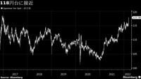 ドル高続き､近年の高値118円台後半も視野に 市場はFRBの緩和終了と日銀の緩和継続の差を意識