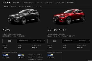 単純な数字だけの燃費競争はもう意味がない ｢ミライース｣や｢CX-3｣が打ち出した新潮流 | オリジナル | 東洋経済オンライン