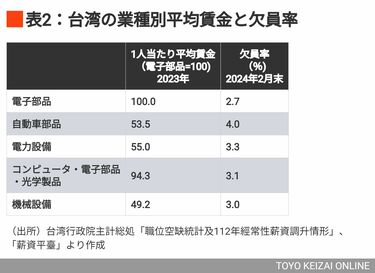 東洋経済 21冊セット｜ゼネコン・製薬・台湾・EV・半導体・銀行など特集多数 東洋経済 21冊セット｜ゼネコン・製薬・台湾・EV・半導体・銀行