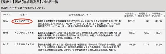 四季報スクリーニングで新しい｢見出し検索｣を徹底活用｜会社四季報