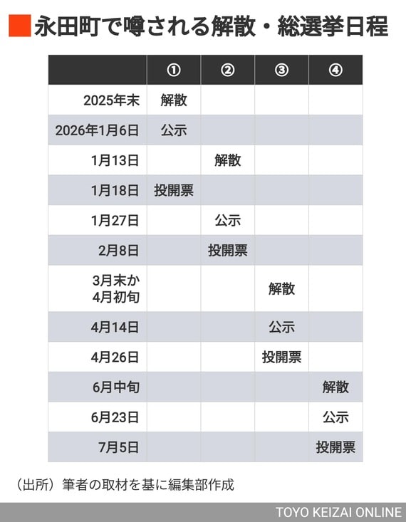 解散・総選挙日程