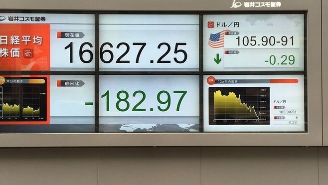 日経平均が上昇した真相とその賞味期限