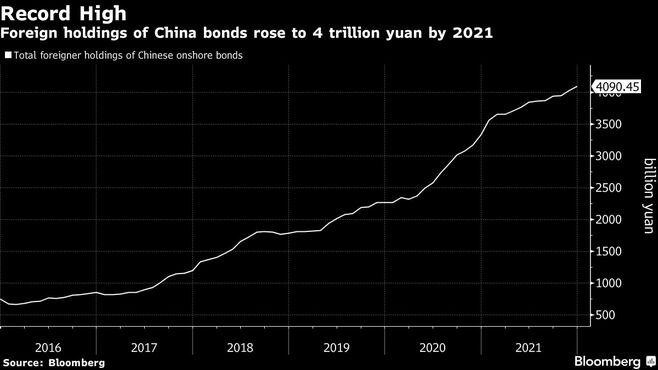 ロシアが金融制裁対策として保有の中国債を使う
