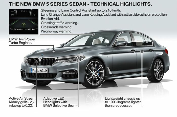 ビー・エム・ダブリュー 5シリーズ セダン｜BMW 5 Series Sedan