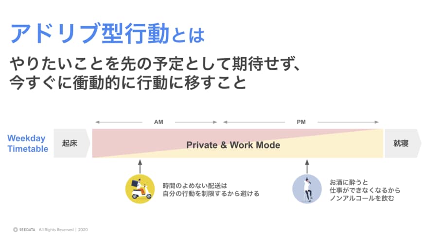 （出典：https://seedata.jp/）