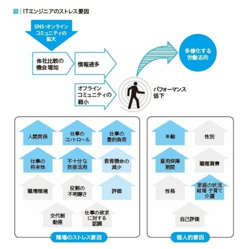 技術的に困難